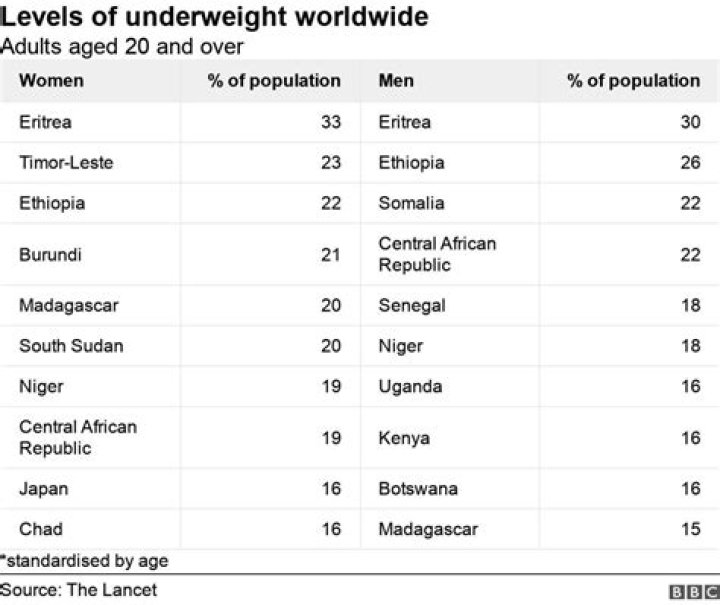 Tedros Adhanom Height, Weight, Net Worth, Age, Birthday, Wikipedia, Who, Instagram, Biography